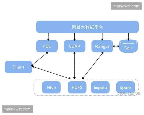 云端权限管理体系在推进阶段强化 杜绝了敏感信源的违规外泄风险
