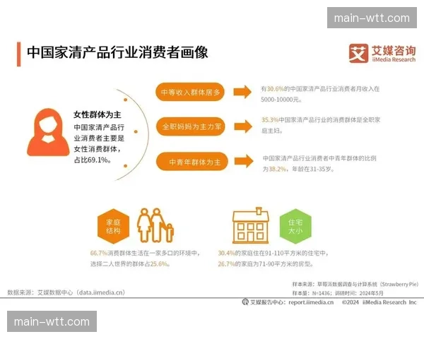 WNBA授权商品销售额同比上涨45%，女性消费者占比显著提升