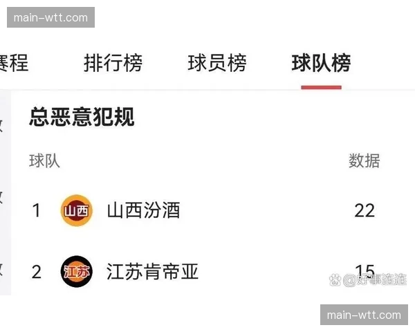 评论：国际比赛日窗口后，球星疲劳度数据成为海外付费内容的新卖点