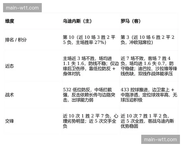 事件脉络：从全场被动到绝平，乌迪内斯依靠一次非常规的边路传中抢得一分