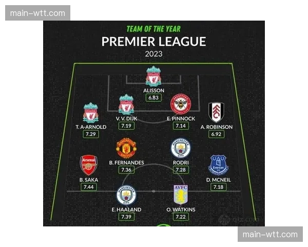 官方：英超三月最佳球员候选公布，萨卡、哈兰德、帕尔默等六人在列